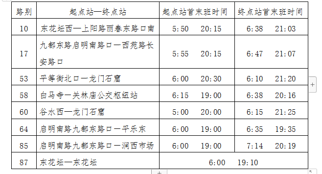 36路恢復運營(yíng)、葛家嶺臨時(shí)擺渡車(chē)停止運營(yíng) 8條公交線(xiàn)路執行夏季作業(yè)計劃