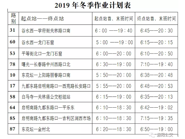 今天起，洛陽(yáng)公交集團10條線(xiàn)路執行冬季作業(yè)計劃